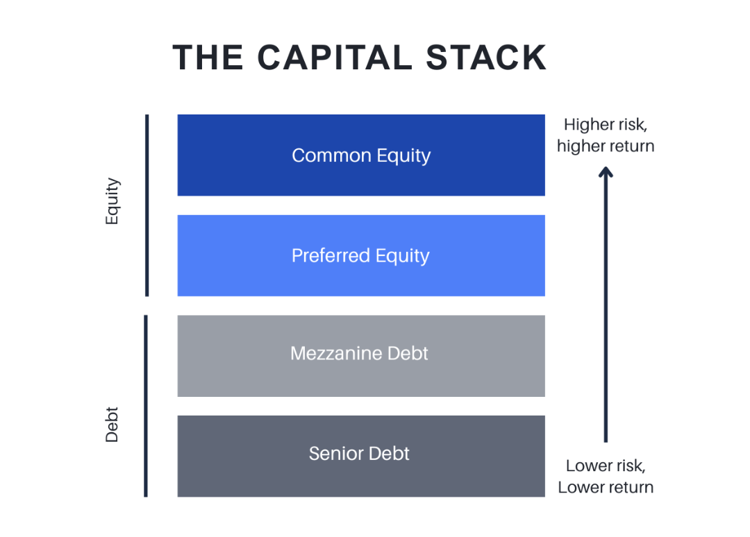 capital stack-2.png