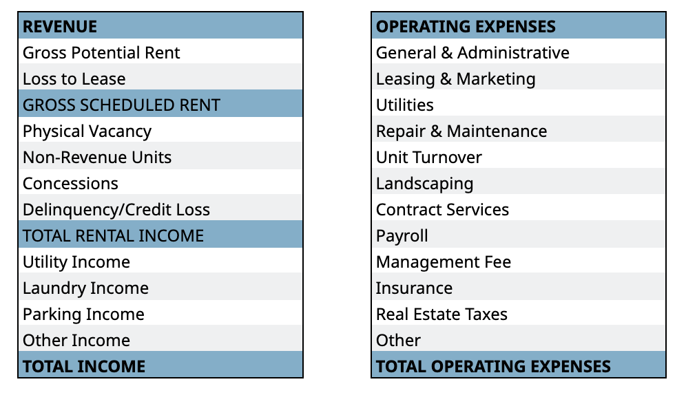 revenue and expenses in a proforma.png
